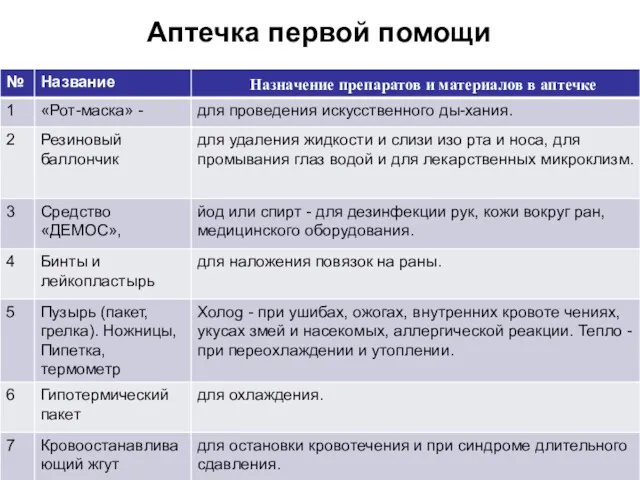 Аптечка первой помощи