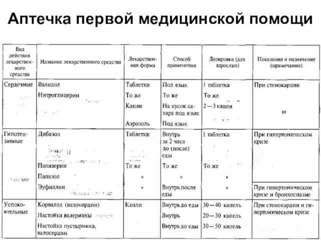 Аптечка первой медицинской помощи