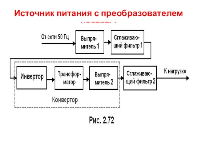 Источник питания с преобразователем частоты