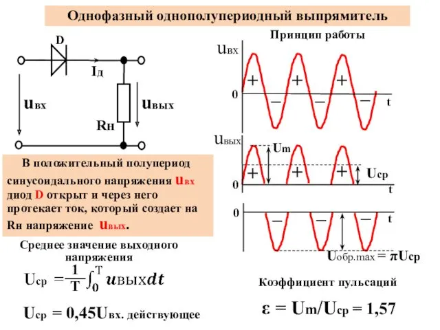 Однофазный однополупериодный выпрямитель Принцип работы uвх В положительный полупериод синусоидального