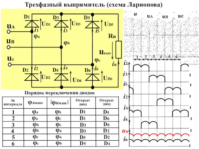 Трехфазный выпрямитель (схема Ларионова)