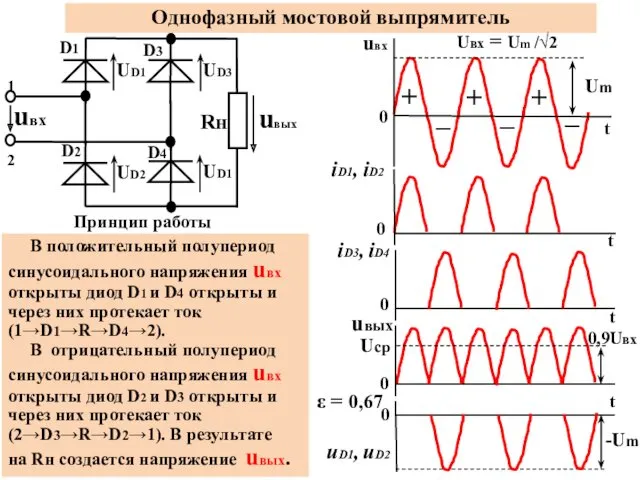 Однофазный мостовой выпрямитель Rн 0 t iD1, iD2 uвых -Um