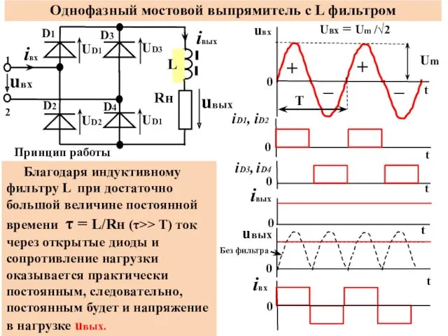 Однофазный мостовой выпрямитель с L фильтром Rн 0 t iD1,