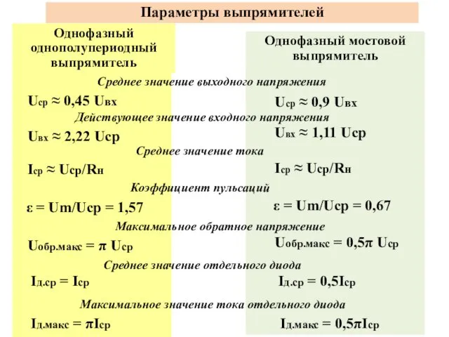 Параметры выпрямителей Uср ≈ 0,45 Uвх Однофазный однополупериодный выпрямитель Uвх