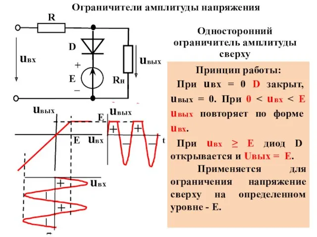 Ограничители амплитуды напряжения uвх uвых uвых uвх Односторонний ограничитель амплитуды