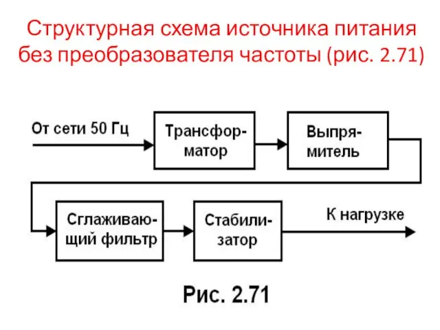 Структурная схема источника питания без преобразователя частоты (рис. 2.71)