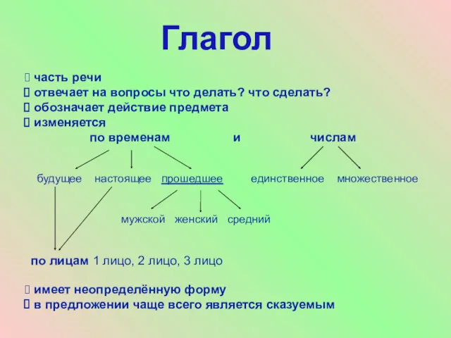 Глагол часть речи отвечает на вопросы что делать? что сделать?