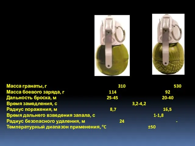 Масса гранаты, г 310 530 Масса боевого заряда, г 114