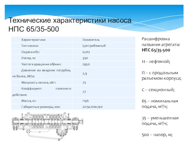 Технические характеристики насоса НПС 65/35-500 Расшифровка названия агрегата: НПС 65/35-500 Н – нефтяной;