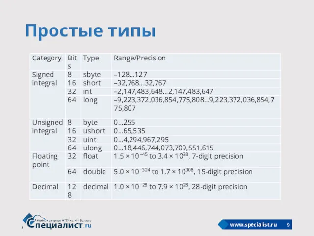 Простые типы