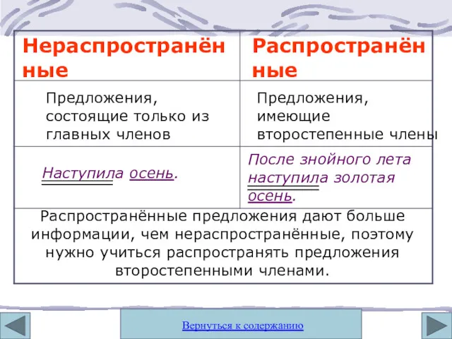 Предложения, состоящие только из главных членов Предложения, имеющие второстепенные члены