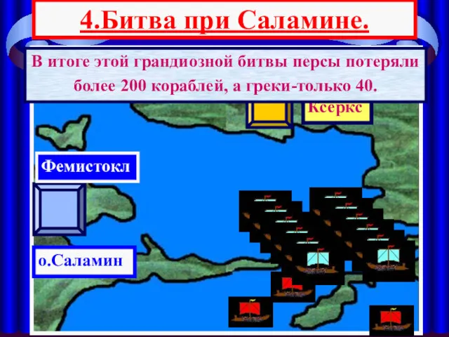 4.Битва при Саламине. АТТИКА Ксеркс о.Саламин Фемистокл В итоге этой