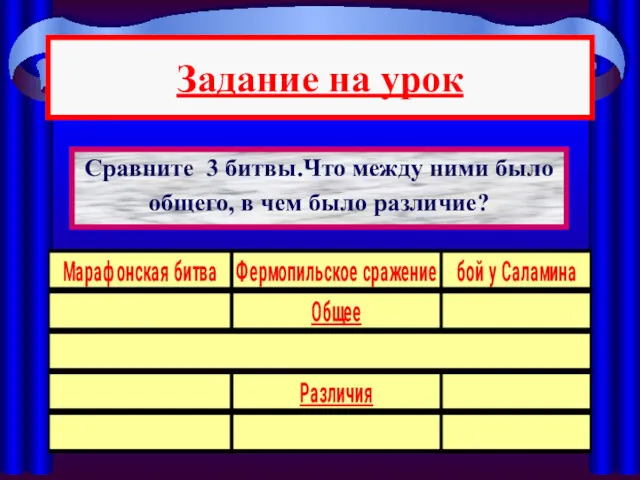 Задание на урок Сравните 3 битвы.Что между ними было общего, в чем было различие?