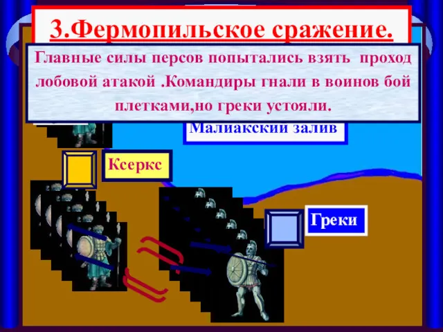 3.Фермопильское сражение. Малиакский залив Ксеркс Греки Главные силы персов попытались