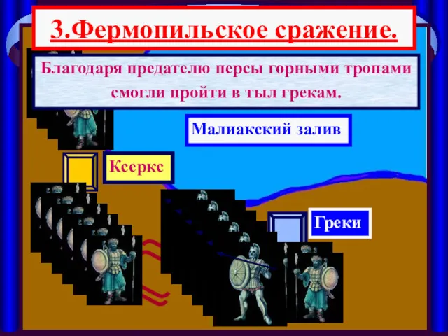 3.Фермопильское сражение. Малиакский залив Ксеркс Греки Благодаря предателю персы горными тропами смогли пройти в тыл грекам.