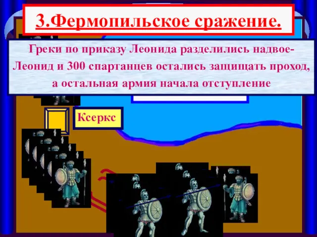 3.Фермопильское сражение. Малиакский залив Ксеркс Греки по приказу Леонида разделились