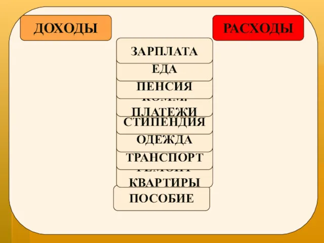 ДОХОДЫ РАСХОДЫ ПОСОБИЕ РЕМОНТ КВАРТИРЫ ТРАНСПОРТ ОДЕЖДА СТИПЕНДИЯ КОММ. ПЛАТЕЖИ ПЕНСИЯ ЕДА ЗАРПЛАТА