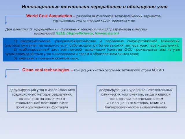 Инновационные технологии переработки и обогащения угля World Coal Association –