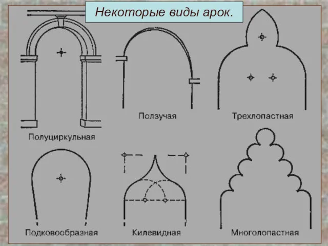 Некоторые виды арок.