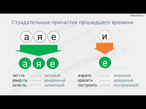 Страдательные причастия прошедшего времени читать увидеть затеять читаный увиденный затеянный