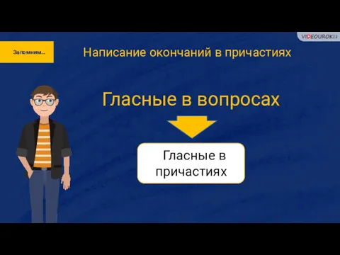 Запомним… Написание окончаний в причастиях Гласные в вопросах Гласные в причастиях