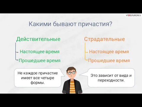 Какими бывают причастия? Действительные Страдательные Настоящее время Прошедшее время Настоящее