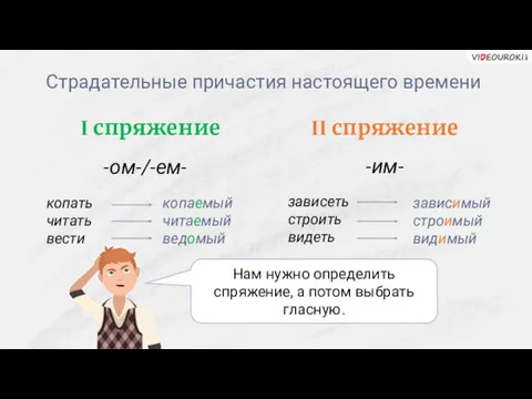 Страдательные причастия настоящего времени -ом-/-ем- -им- I спряжение II спряжение