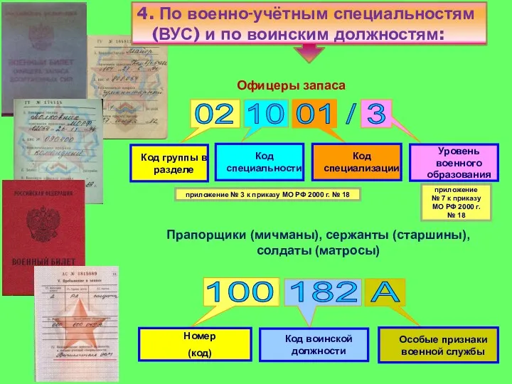 4. По военно-учётным специальностям (ВУС) и по воинским должностям: Офицеры