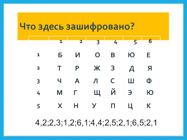 Что здесь зашифровано? 4,2;2,3;1,2;6,1;4,4;2,5;2,1;6,5;2,1