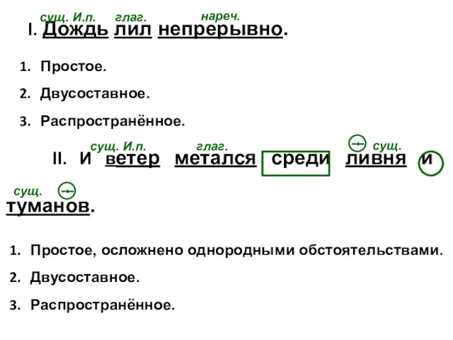 I. Дождь лил непрерывно. глаг. сущ. И.п. Простое. Двусоставное. Распространённое.