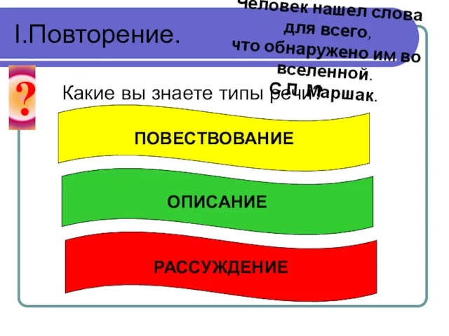 I.Повторение. Какие вы знаете типы речи? ПОВЕСТВОВАНИЕ ОПИСАНИЕ РАССУЖДЕНИЕ Человек нашел слова для