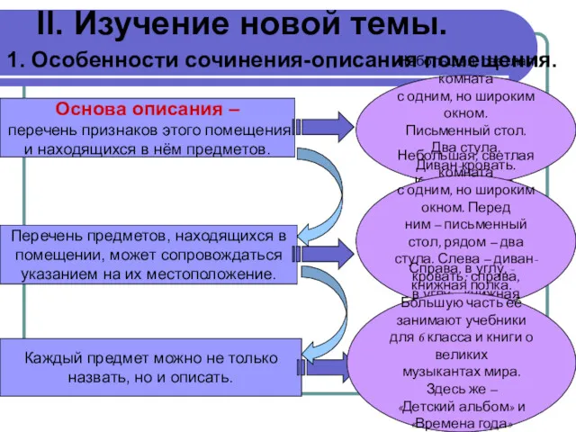 II. Изучение новой темы. 1. Особенности сочинения-описания помещения. Основа описания – перечень признаков