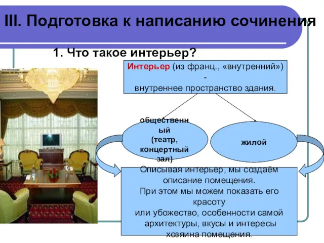 III. Подготовка к написанию сочинения 1. Что такое интерьер? Интерьер (из франц., «внутренний»)