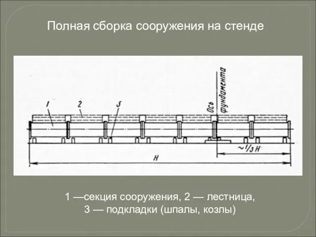 Полная сборка сооружения на стенде 1 —секция сооружения, 2 — лестница, 3 — подкладки (шпалы, козлы)