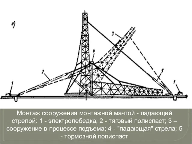 Монтаж сооружения монтажной мачтой - падающей стрелой: 1 - электролебедка;