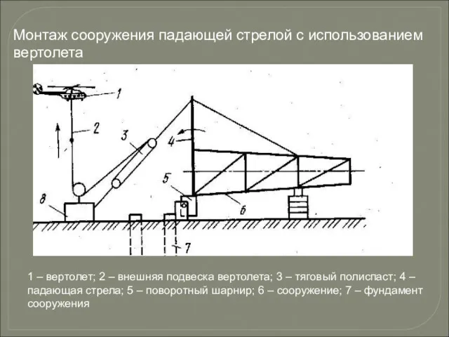 Монтаж сооружения падающей стрелой с использованием вертолета 1 – вертолет;