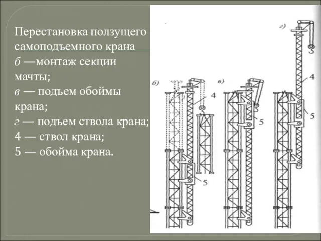 Перестановка ползущего самоподъемного крана б —монтаж секции мачты; в —