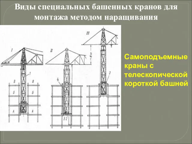 Виды специальных башенных кранов для монтажа методом наращивания Самоподъемные краны с телескопической короткой башней