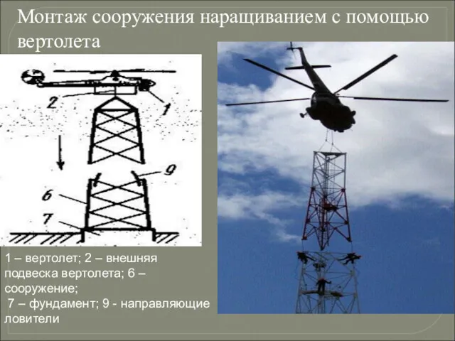 Монтаж сооружения наращиванием с помощью вертолета 1 – вертолет; 2