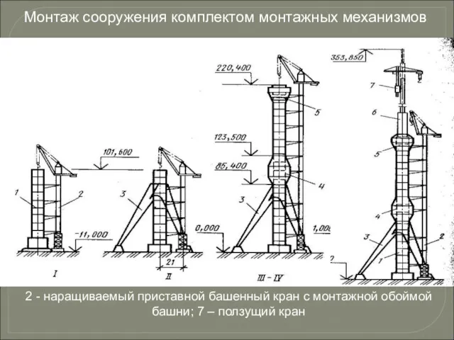 Монтаж сооружения комплектом монтажных механизмов 2 - наращиваемый приставной башенный