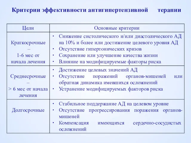 Критерии эффективности антигипертензивной терапии