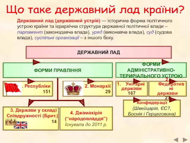 Що таке державний лад країни? Державний лад (державний устрій) —