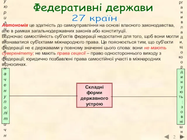 Федеративні держави Автономія це здатність до самоуправління на основі власного