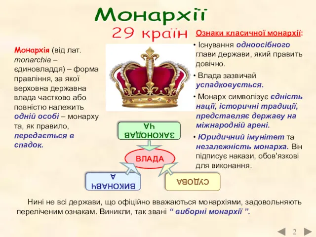 Монархії 29 країн 2 Монархія (від лат. monarchia – єдиновладдя)