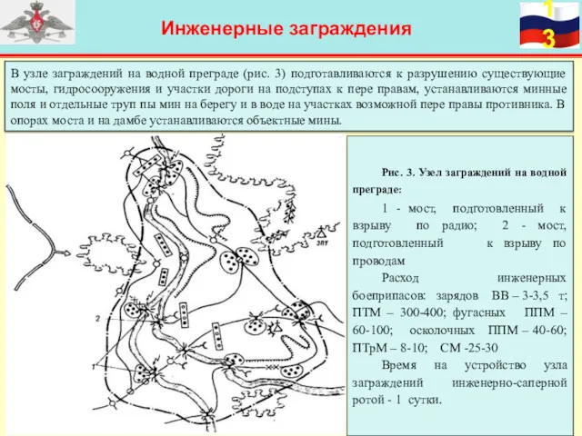 Инженерные заграждения В узле заграждений на водной преграде (рис. 3)