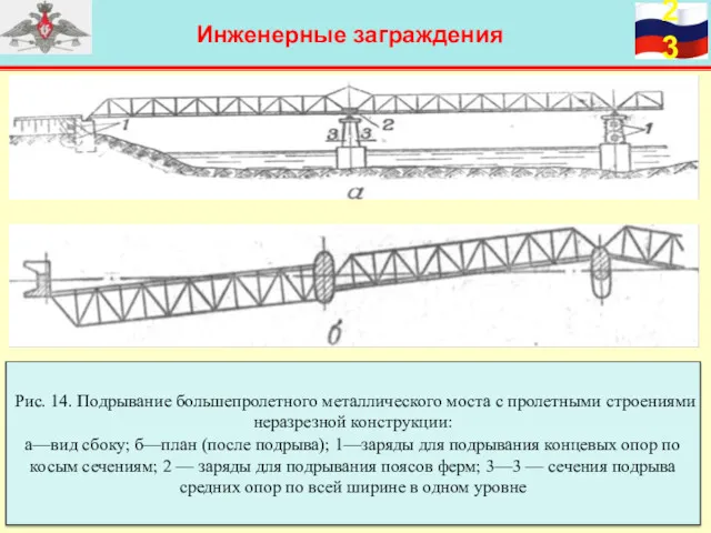 Инженерные заграждения Рис. 14. Подрывание большепролетного металлического моста с пролетными