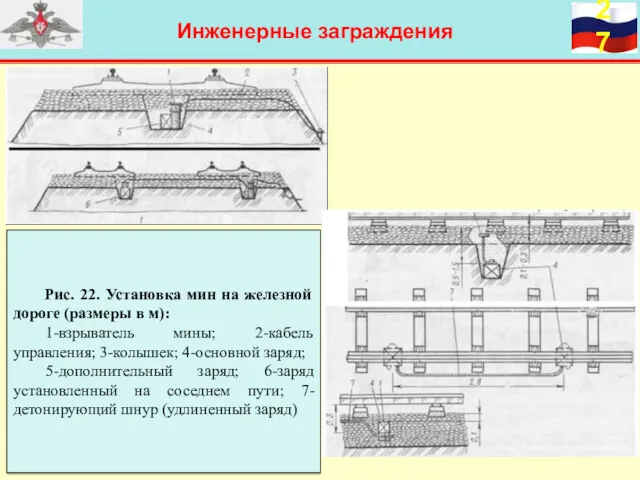 Инженерные заграждения Рис. 22. Установка мин на железной дороге (размеры