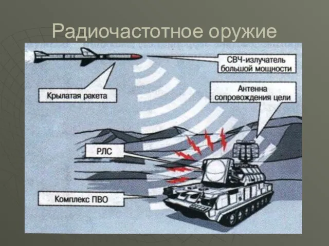 Радиочастотное оружие