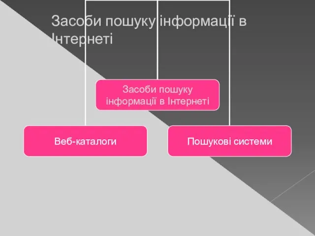 Засоби пошуку інформації в Інтернеті