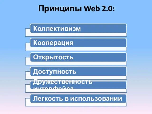 Принципы Web 2.0: